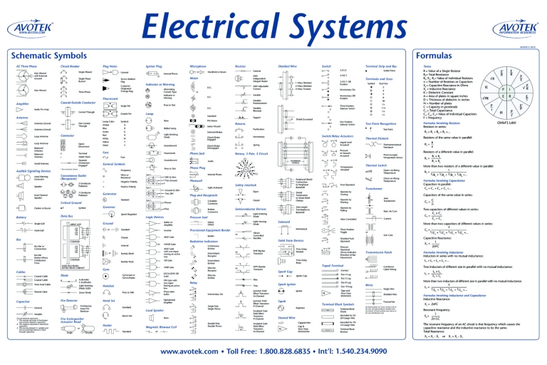 Classroom Poster – Electrical Systems – Avotek