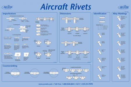 Classroom Poster - Aircraft Rivets