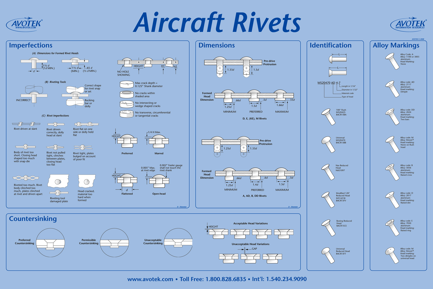rivets craft