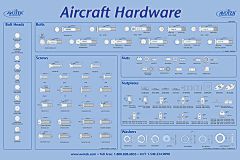 hardware poster aircraft classroom